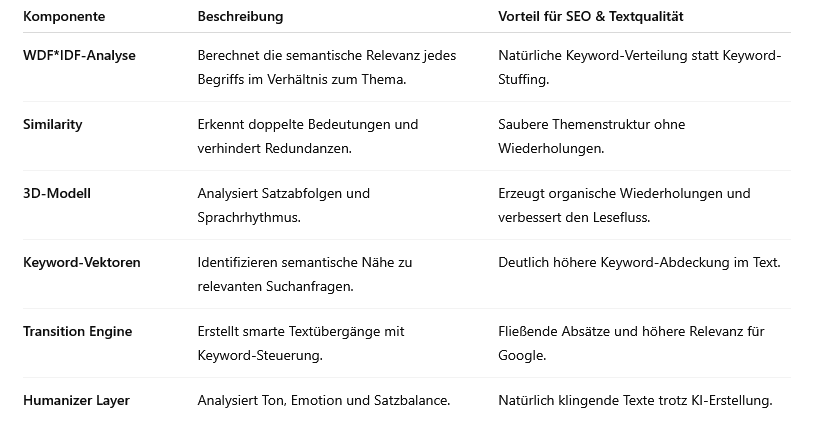 Tabelle der semantischen Analyse in RIREON