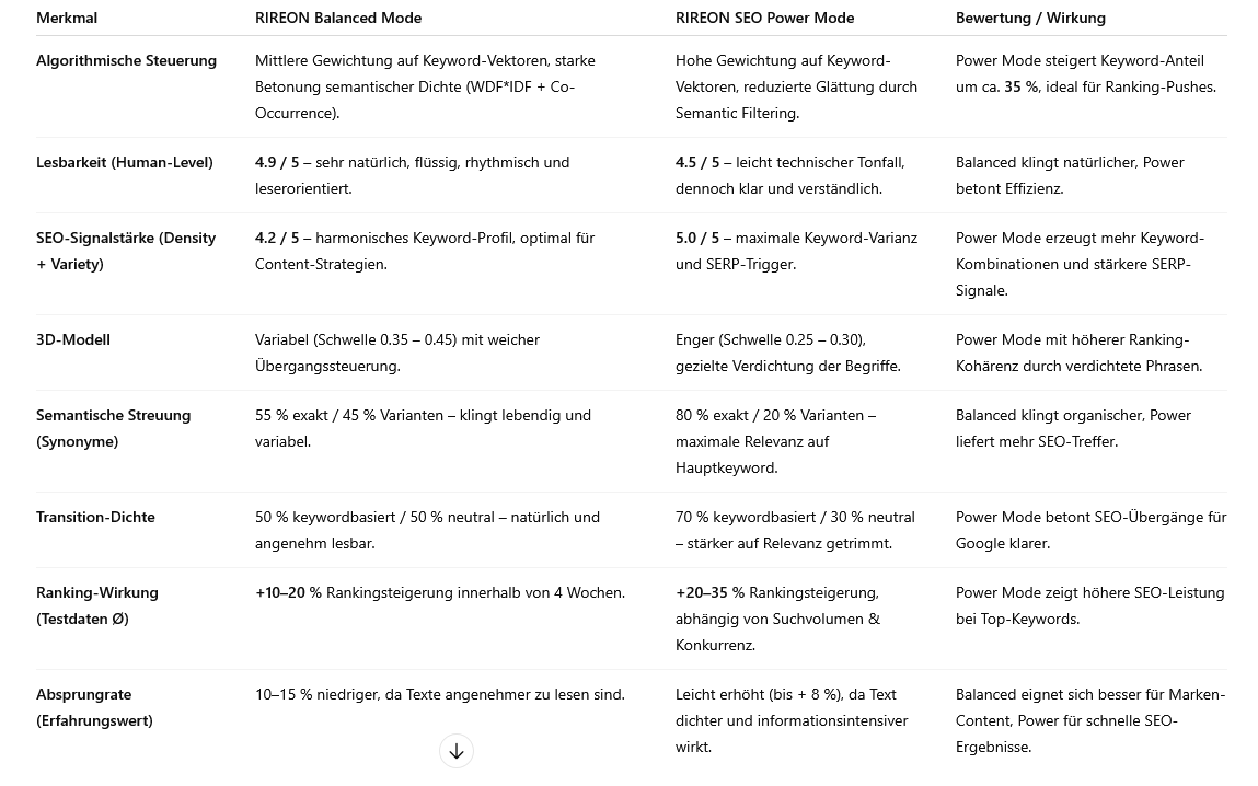 Tabelle Vergleich Semantik Funktionen und deren Merkmale