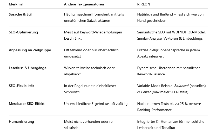 Tabelle Vergleich andere Textgeneratoren mit RIREON