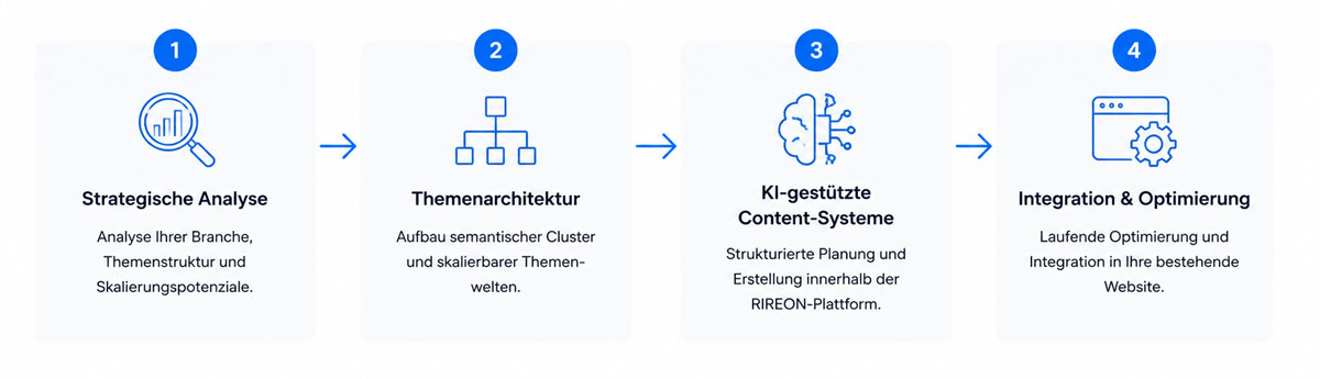 Managed Service
